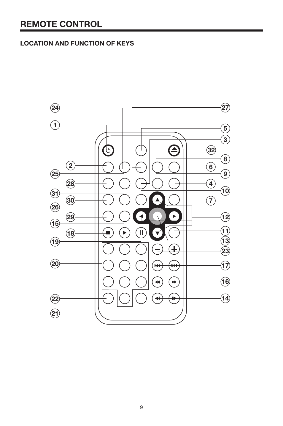 Remote control | PYLE Audio PLMDR7 User Manual | Page 9 / 25