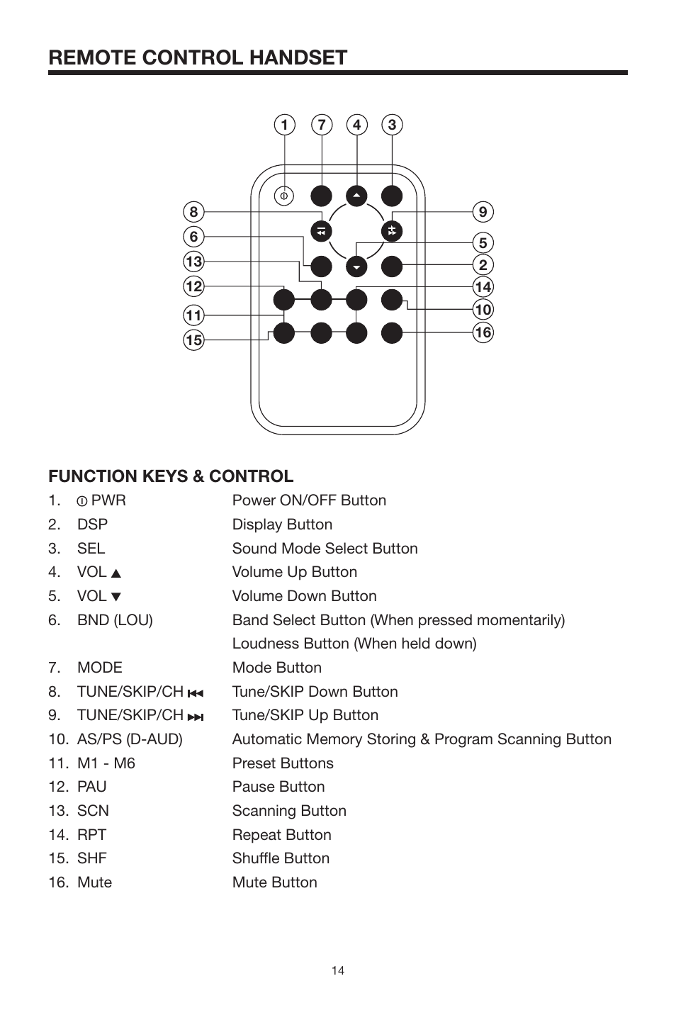 Remote control handset | PYLE Audio PLCD3MR User Manual | Page 14 / 17