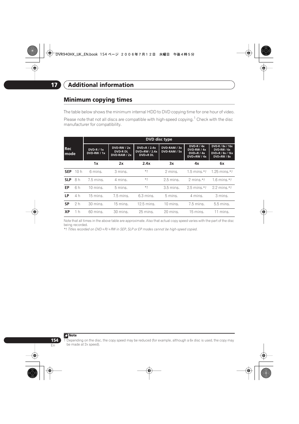 Minimum copying times, Additional information 17 | Pioneer DVR-545HX-S User Manual | Page 154 / 172