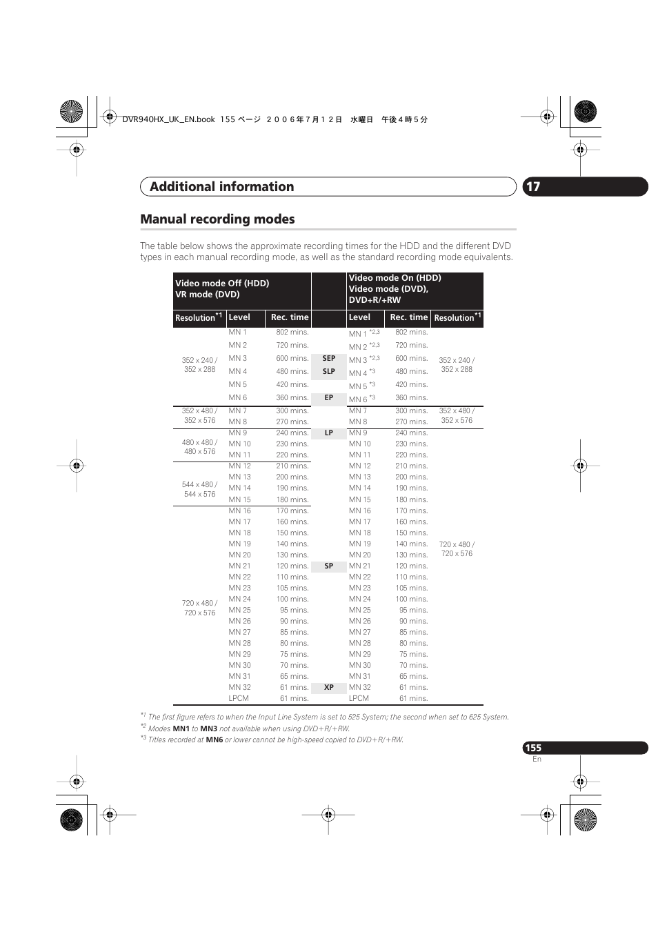 Manual recording modes, Additional information 17 | Pioneer DVR-545HX-S User Manual | Page 155 / 172