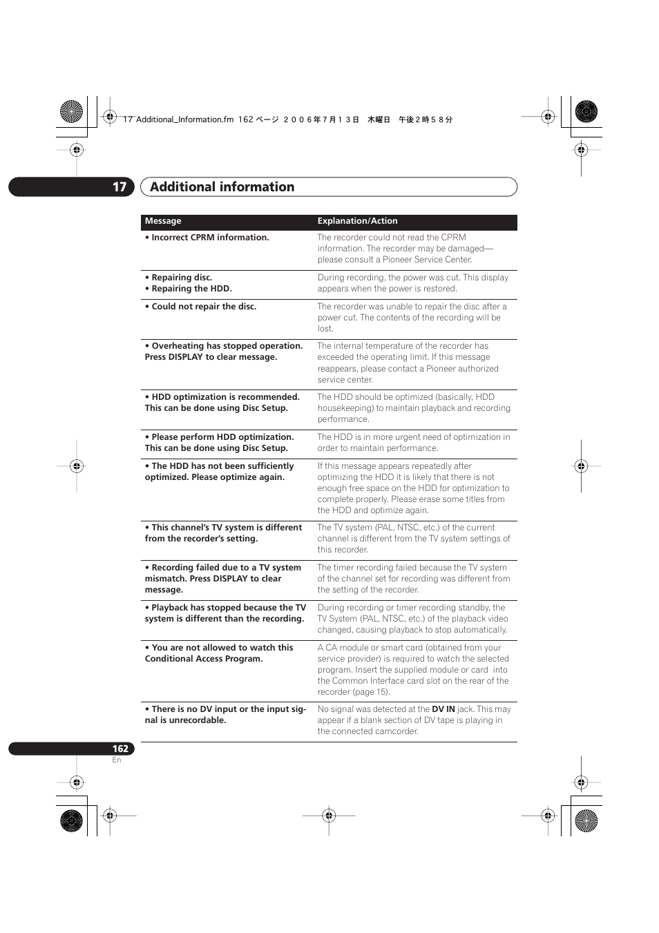 Additional information 17 | Pioneer DVR-545HX-S User Manual | Page 162 / 172