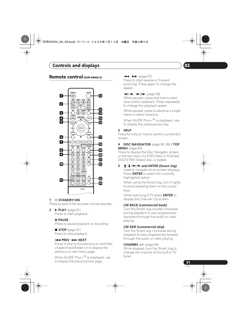 Remote control (dvr-940hx-s), Controls and displays 03, Remote control | Pioneer DVR-545HX-S User Manual | Page 31 / 172