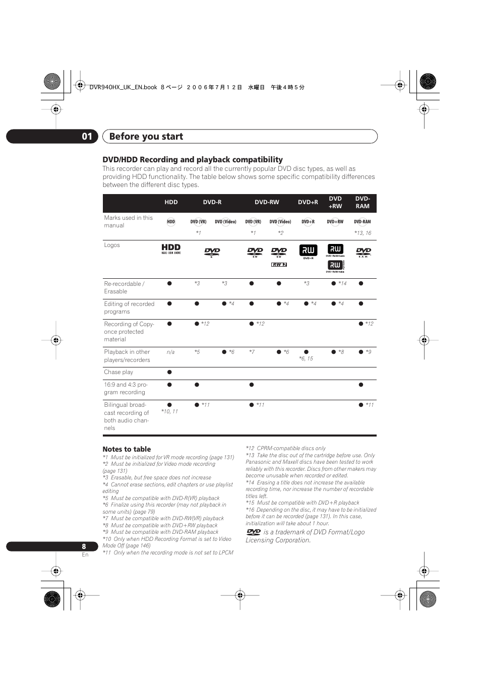 Before you start 01, Dvd/hdd recording and playback compatibility | Pioneer DVR-545HX-S User Manual | Page 8 / 172