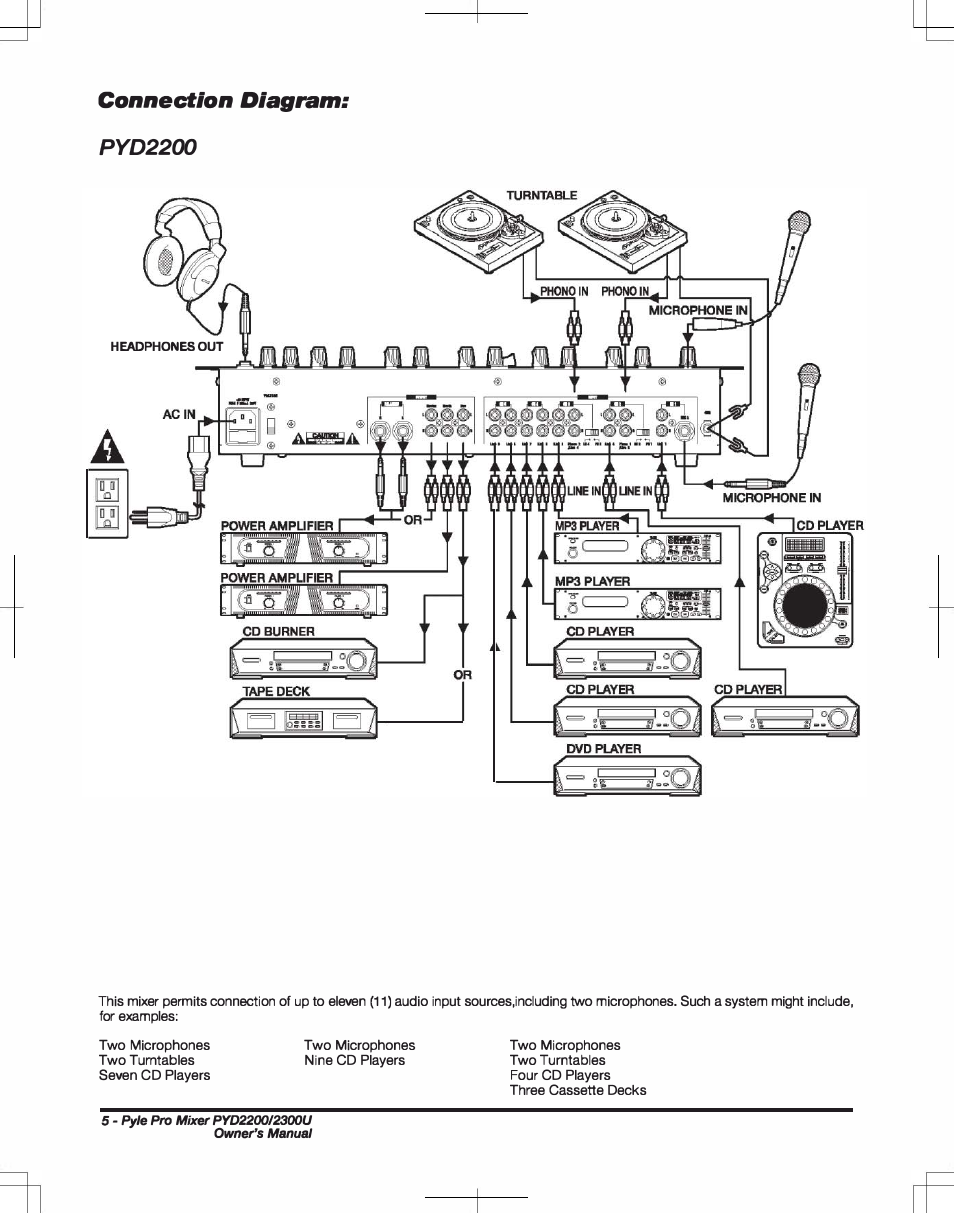 Connection diagram: pyd2200 | PYLE Audio PYD2300U User Manual | Page 6 / 8