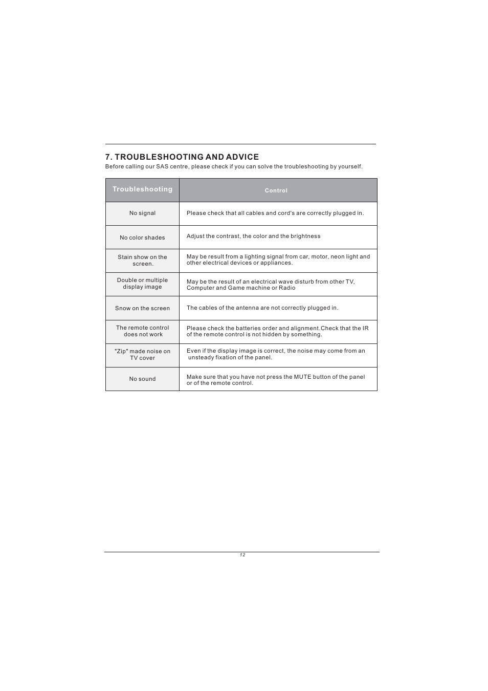 Troubleshooting and advice | PYLE Audio PM15LCD User Manual | Page 13 / 14