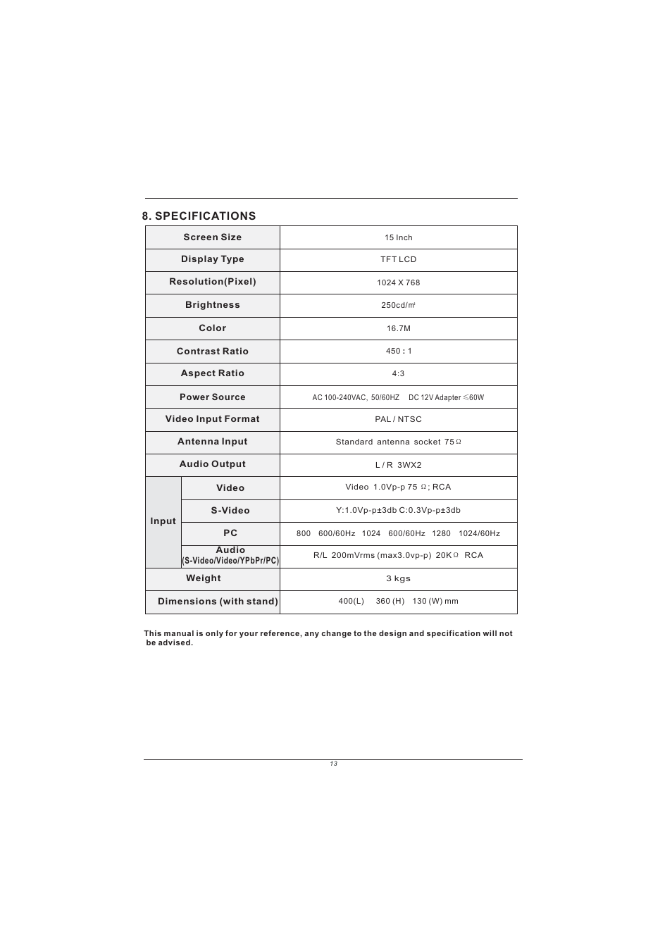 PYLE Audio PM15LCD User Manual | Page 14 / 14