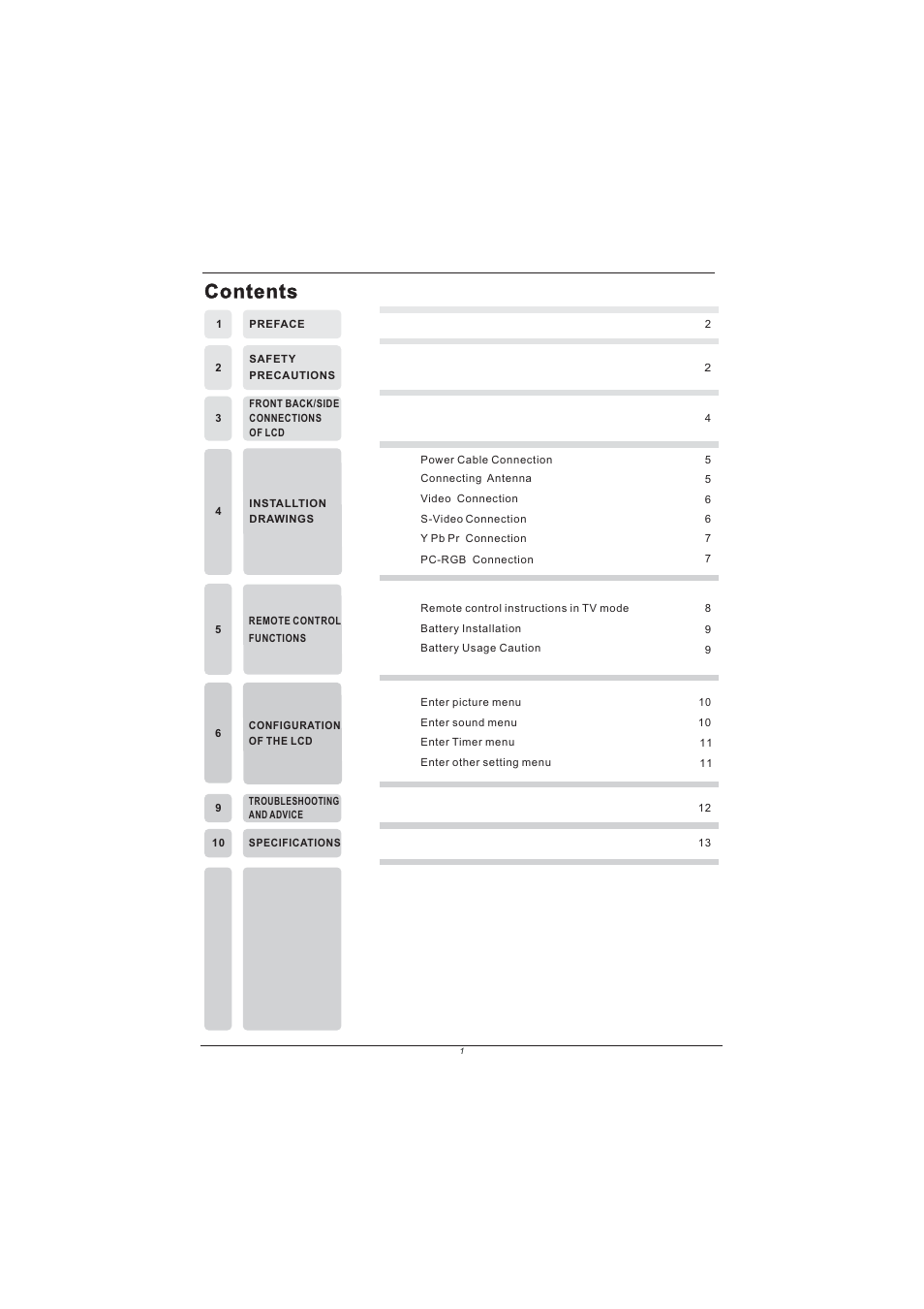 PYLE Audio PM15LCD User Manual | Page 2 / 14