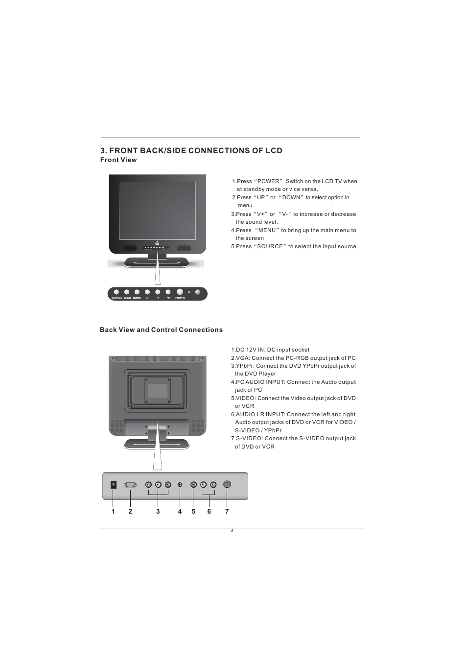 Front back/side connections of lcd | PYLE Audio PM15LCD User Manual | Page 5 / 14