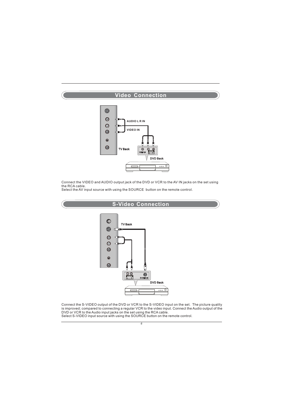Connection s-video, Video connection | PYLE Audio PM15LCD User Manual | Page 7 / 14