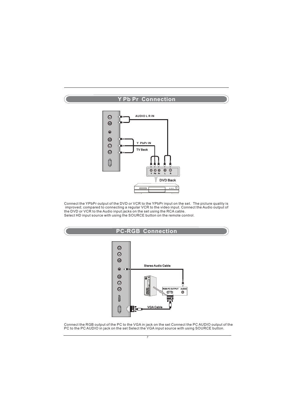 Pc-rgb connection, Y pb pr connection | PYLE Audio PM15LCD User Manual | Page 8 / 14
