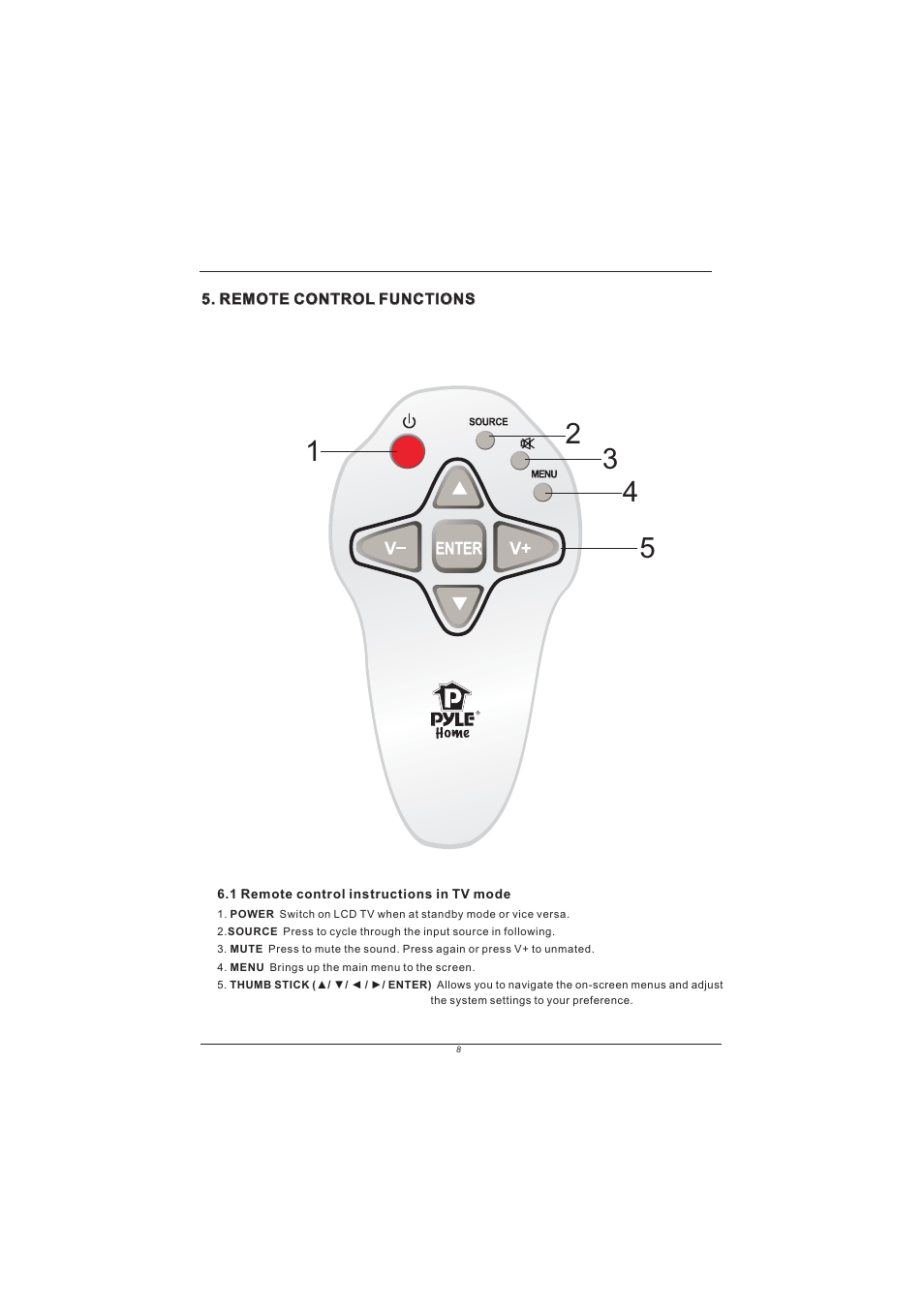 PYLE Audio PM15LCD User Manual | Page 9 / 14
