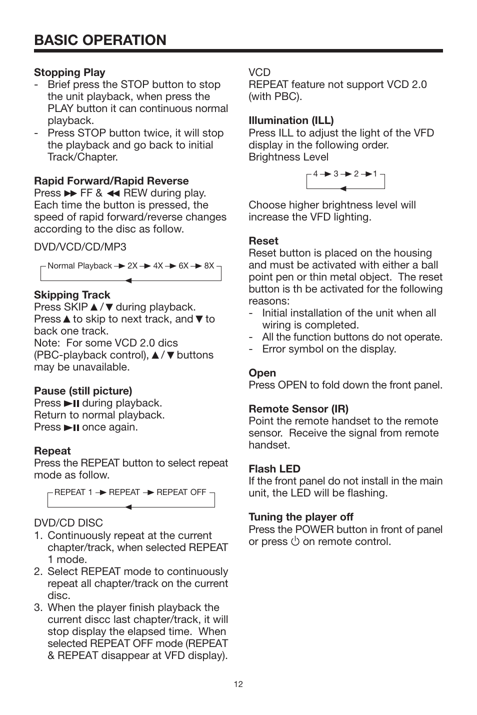 Basic operation | PYLE Audio PLDVD-150 User Manual | Page 12 / 24