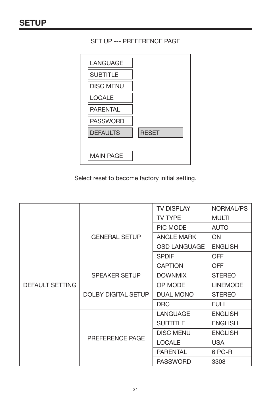 Setup | PYLE Audio PLDVD-150 User Manual | Page 21 / 24