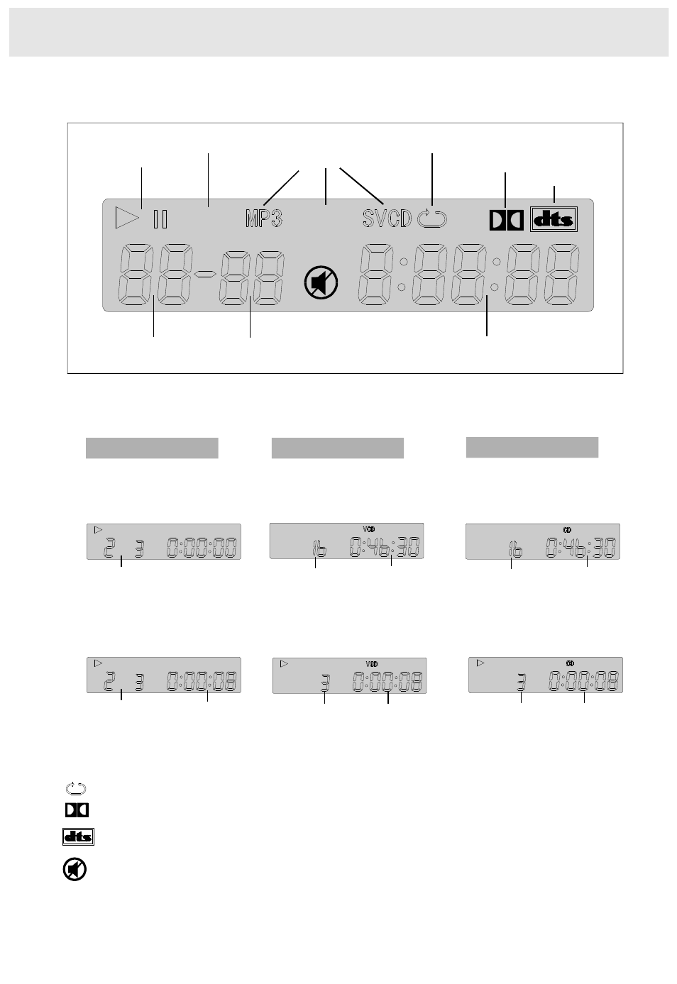 Amfm st, Identification of controls, Dvd video disc video cd audio cd | PYLE Audio PLDVD170 User Manual | Page 8 / 35