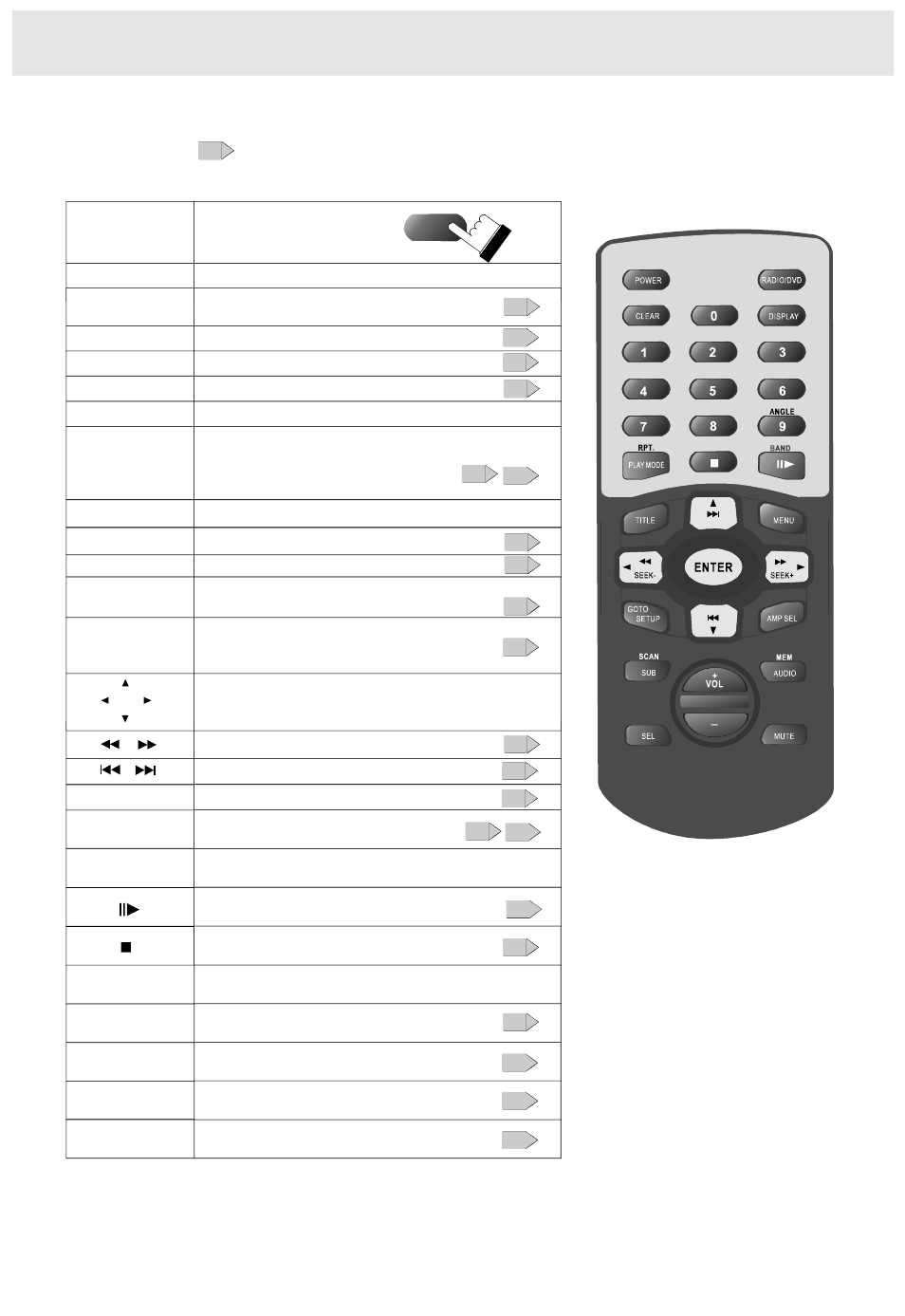 Identification of controls, Full direction remote control, Remote control operation | PYLE Audio PLDVD170 User Manual | Page 9 / 35