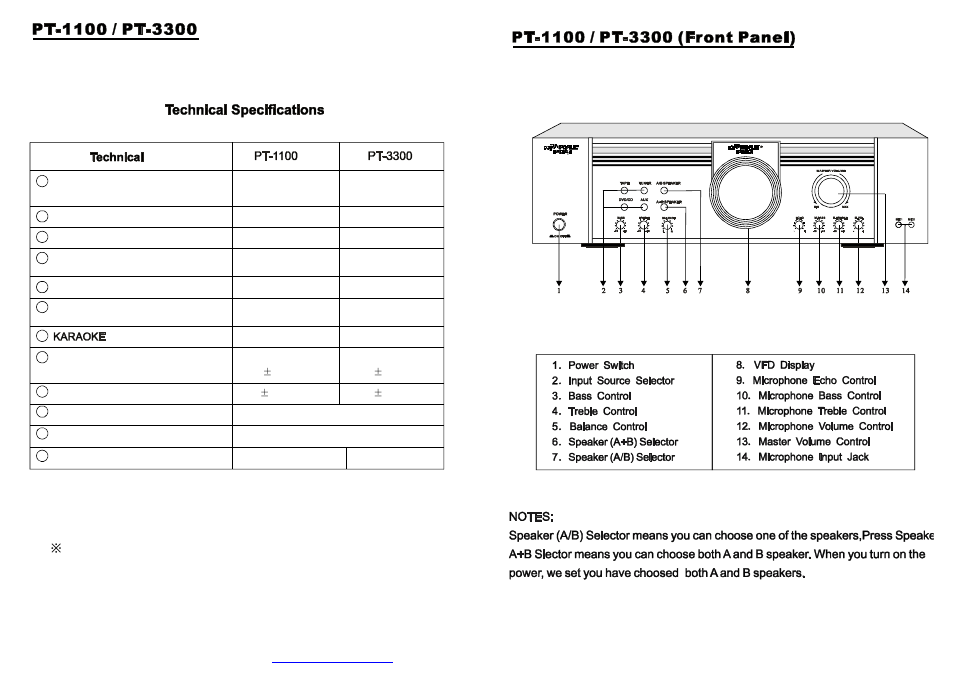PYLE Audio PYLE PRO amplifier PT-1100/PT3300 User Manual | Page 3 / 5