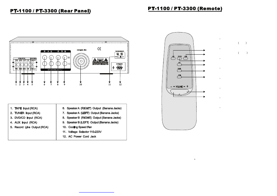 PYLE Audio PYLE PRO amplifier PT-1100/PT3300 User Manual | Page 4 / 5