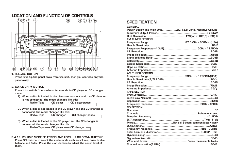 Location and function of controls, Specification | PYLE Audio PLCDCS100 User Manual | Page 2 / 6