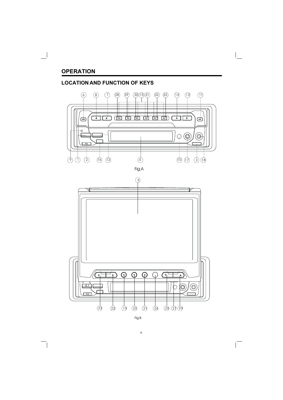 Т³гж 8, Operation, Location and function of keys | PYLE Audio PLTV65R User Manual | Page 8 / 20