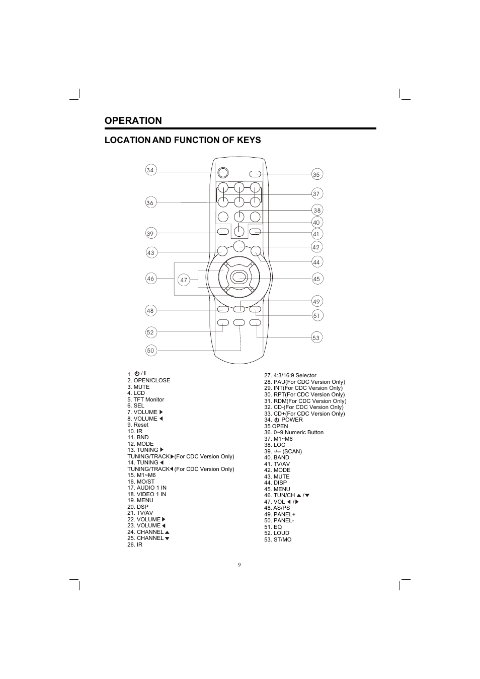 Т³гж 9, Operation, Location and function of keys | PYLE Audio PLTV65R User Manual | Page 9 / 20