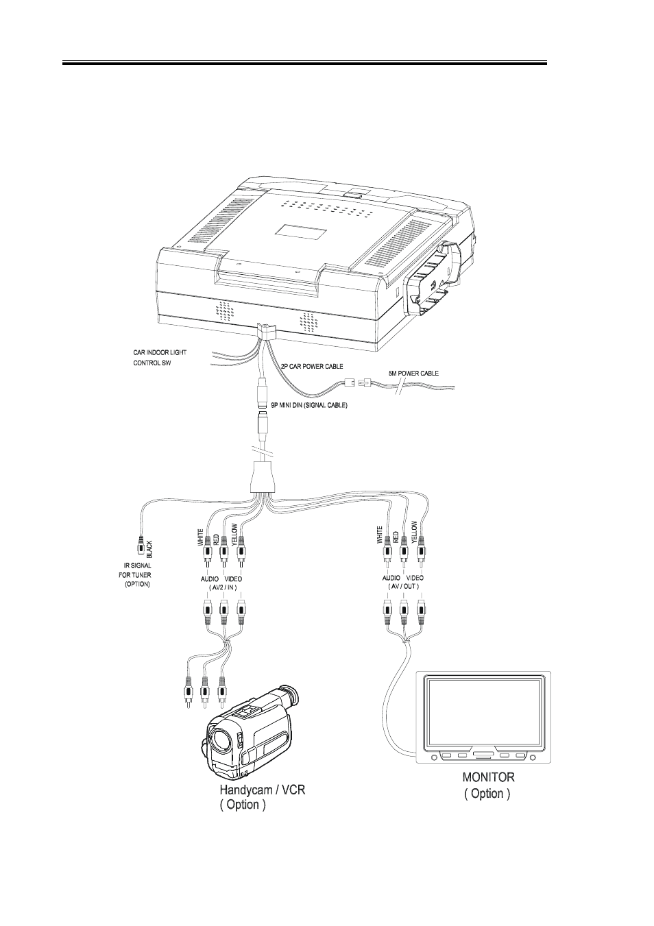PYLE Audio PYLE VIEW PLRDVD10 User Manual | Page 13 / 15