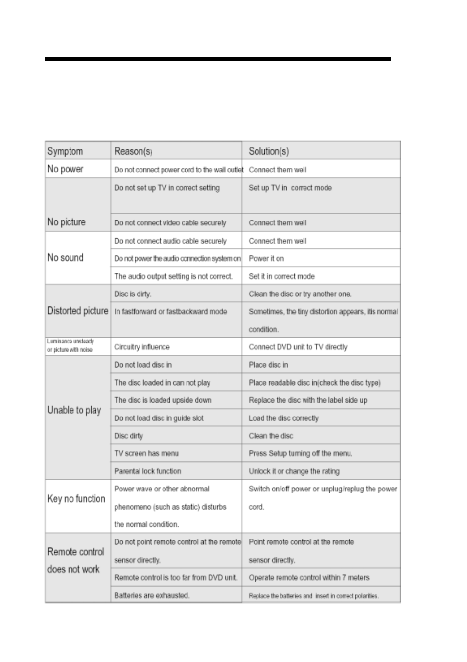 PYLE Audio PYLE VIEW PLRDVD10 User Manual | Page 14 / 15