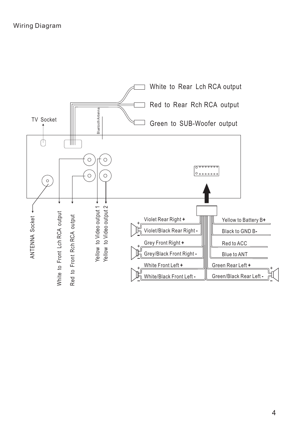 PYLE Audio PLD175TBT User Manual | Page 7 / 27