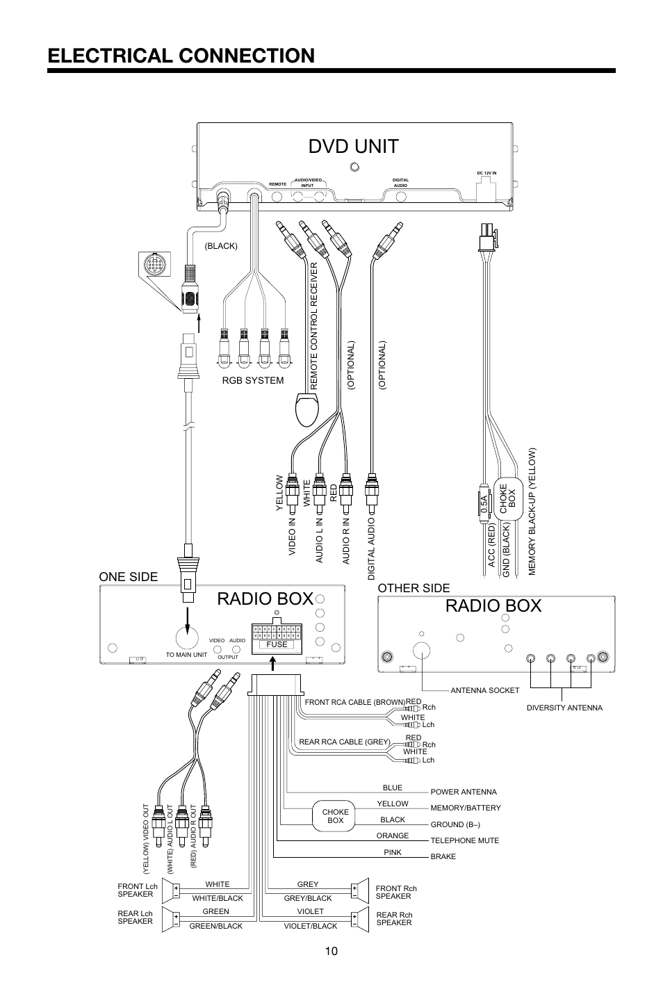 Electrical connection, Dvd unit, Radio box | One side, Other side | PYLE Audio PLPK65TVD User Manual | Page 10 / 47