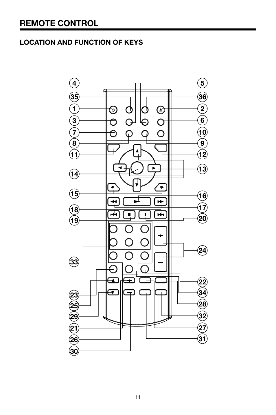 Remote control | PYLE Audio PLPK65TVD User Manual | Page 11 / 47