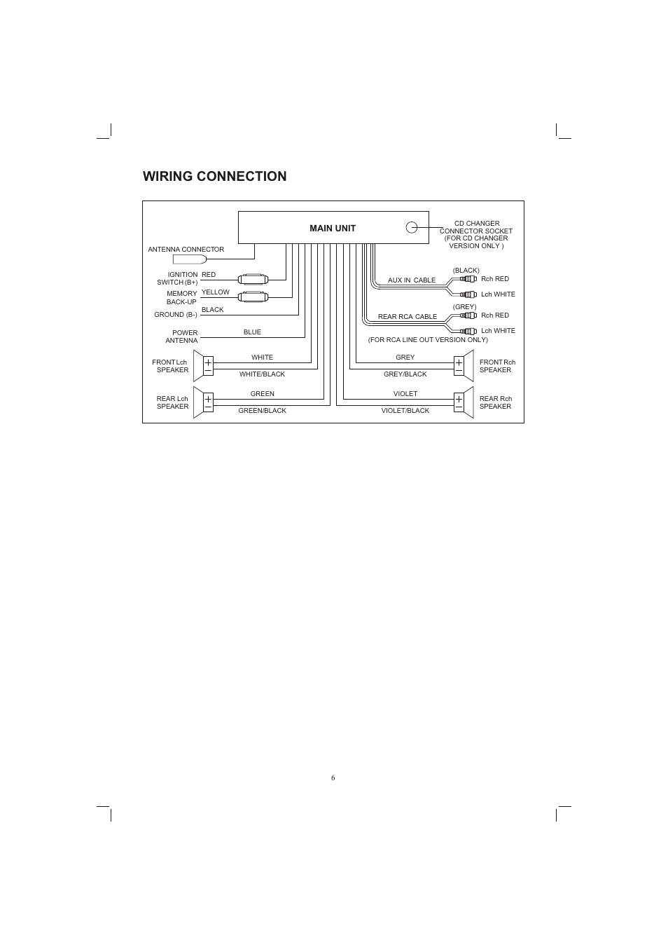 Т³гж 6, Wiring connection, Main unit | PYLE Audio PLPK65TVD User Manual | Page 38 / 47