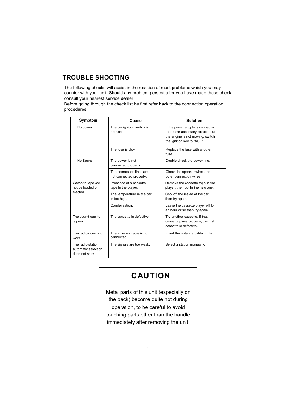 Т³гж 12, Caution, Trouble shooting | PYLE Audio PLPK65TVD User Manual | Page 44 / 47