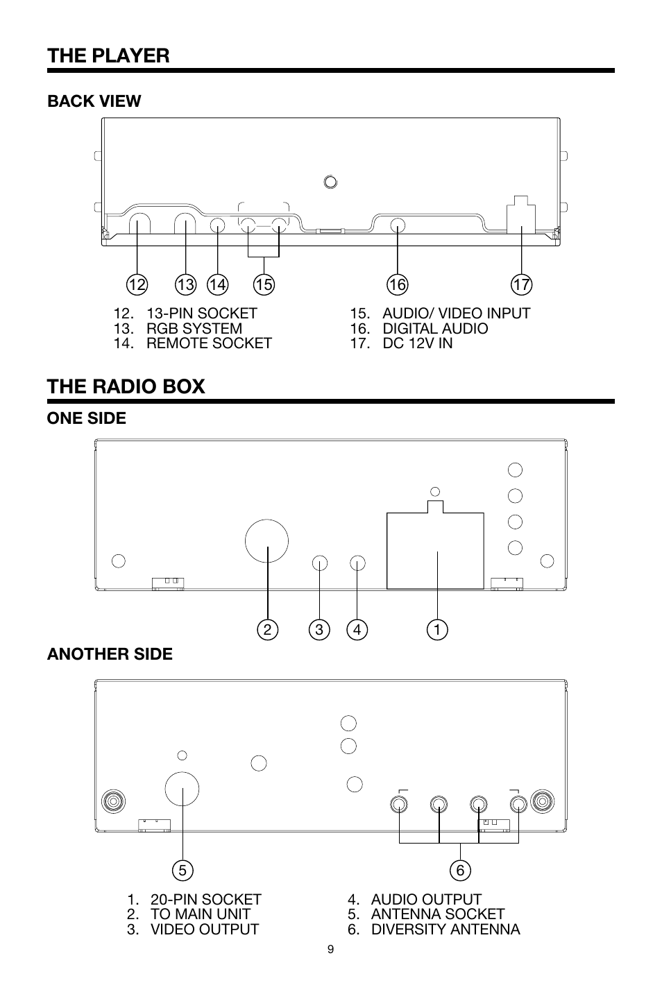 The radio box, The player | PYLE Audio PLPK65TVD User Manual | Page 9 / 47