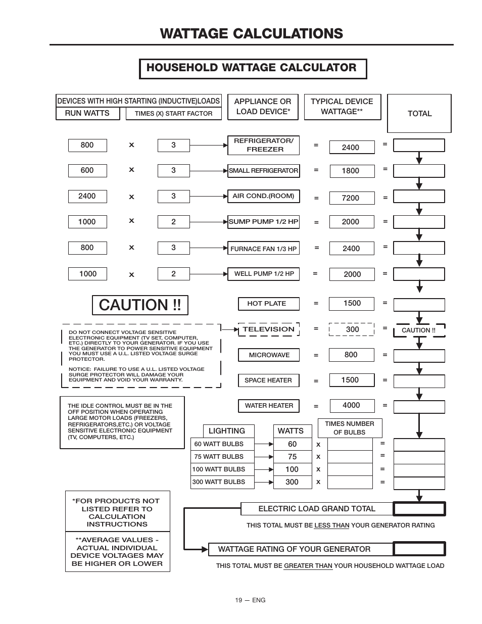 Caution, Wattage calculations, Household wattage calculator | PYLE Audio BSV750 User Manual | Page 19 / 22