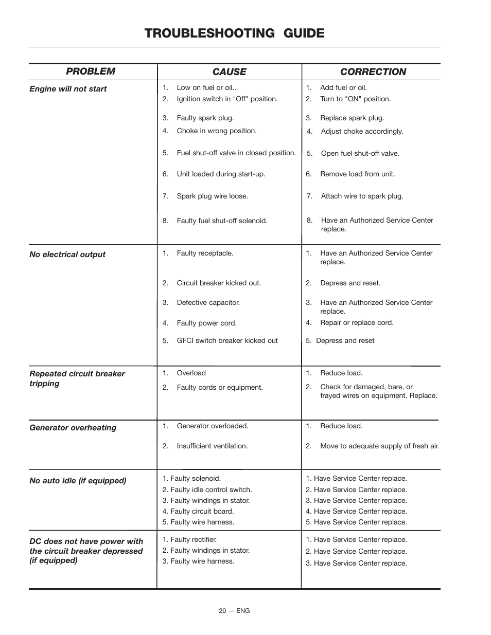 Troubleshooting guide, Problem cause correction | PYLE Audio BSV750 User Manual | Page 20 / 22