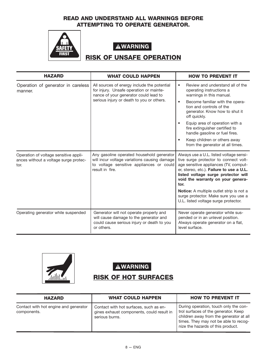 Risk of hot surfaces, Risk of unsafe operation | PYLE Audio BSV750 User Manual | Page 8 / 22