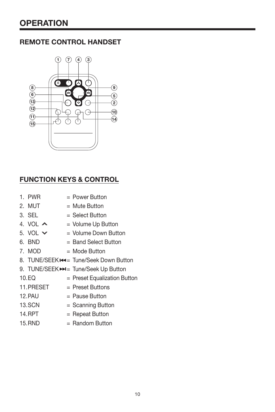 Operation, Function keys & control, Remote control handset | PYLE Audio PLCDCS300 User Manual | Page 10 / 16