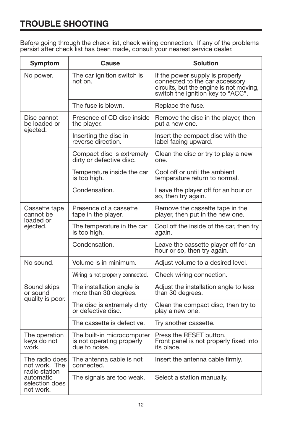 Trouble shooting | PYLE Audio PLCDCS300 User Manual | Page 12 / 16