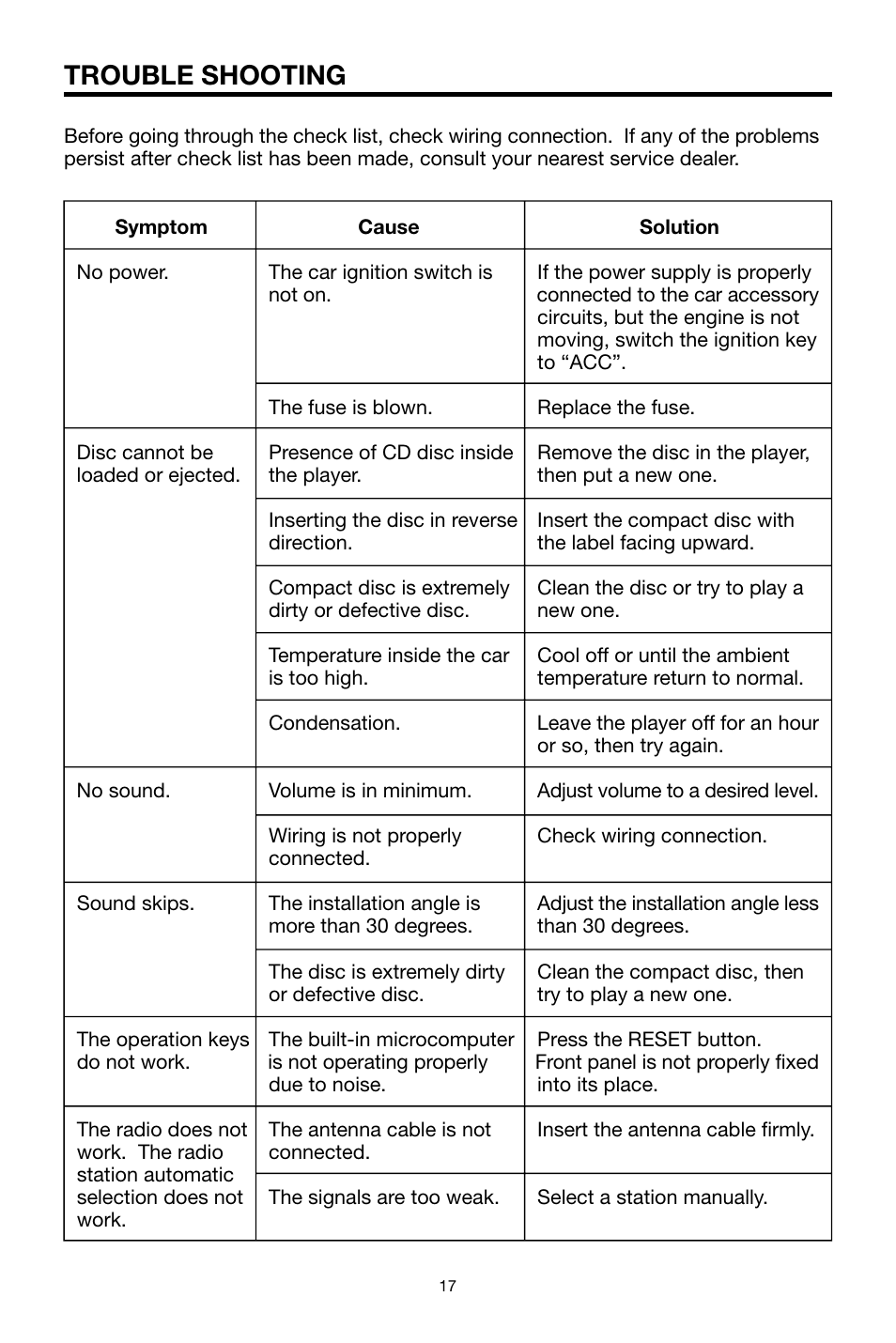 Trouble shooting | PYLE Audio PLCD16MRWB User Manual | Page 17 / 20