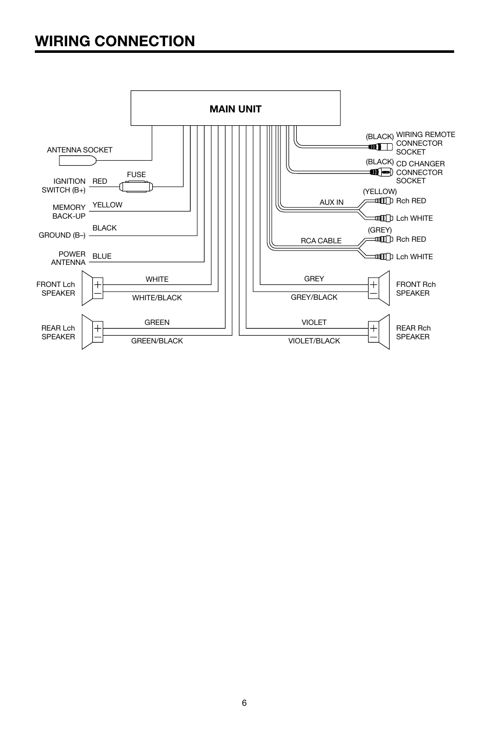 Wiring connection, Main unit | PYLE Audio PLCD16MRWB User Manual | Page 6 / 20