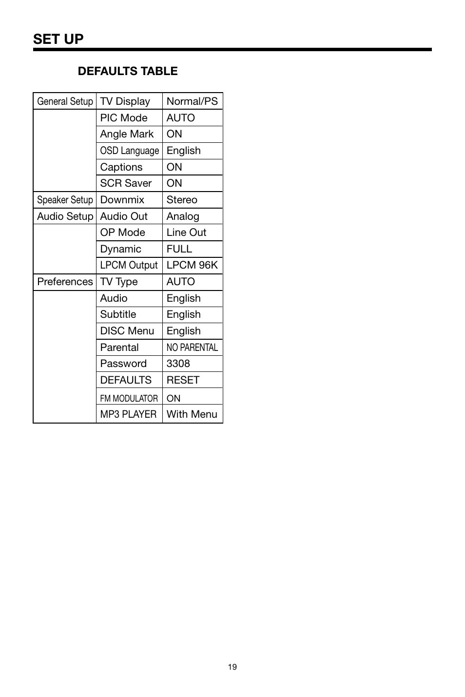 Set up | PYLE Audio PLDVD134F User Manual | Page 19 / 20