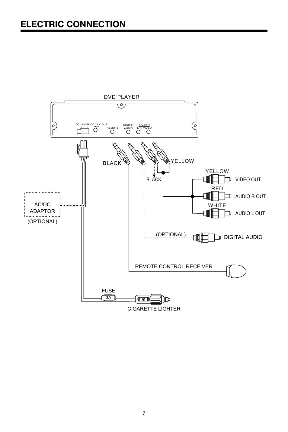 Electric connection | PYLE Audio PLDVD134F User Manual | Page 7 / 20