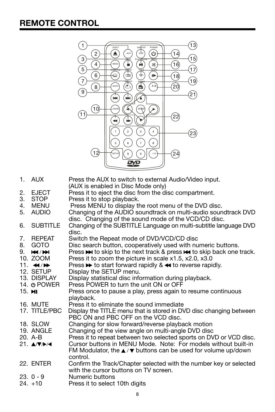 Remote control | PYLE Audio PLDVD134F User Manual | Page 8 / 20