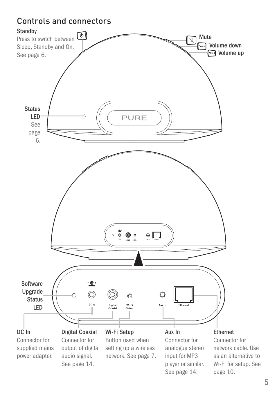 Controls and connectors | Pure Digital Pure Contour Air 200i User Manual | Page 5 / 28