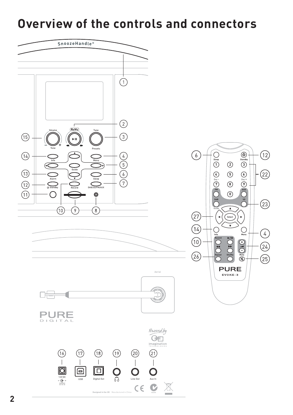 Overview of the controls and connectors | Pure Evoke-3 User Manual | Page 4 / 20