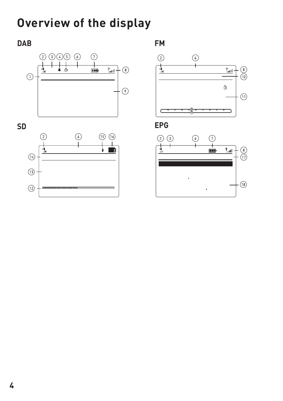 Overview of the display, Dab fm sd epg | Pure Evoke-3 User Manual | Page 6 / 20