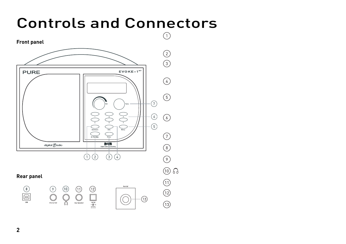 Controls and connectors | Pure Evoke-1XT User Manual | Page 2 / 8