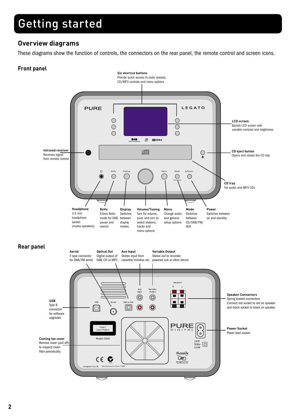 Getting started, Overview diagrams, Gr eat brit ain 2 | Rear panel front panel | Pure Legato - User Guide User Manual | Page 4 / 20