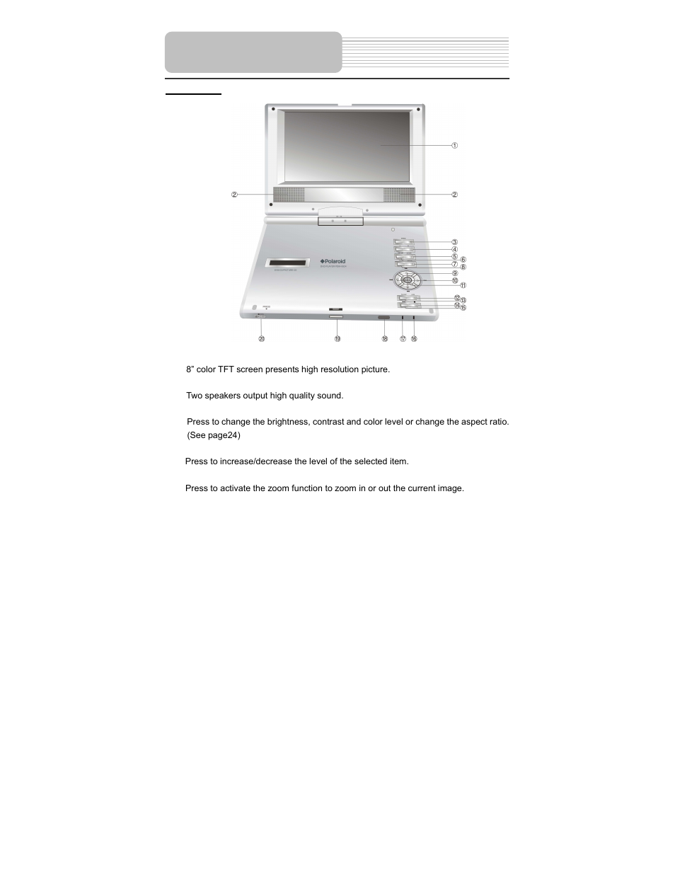 View of unit | Polaroid PDM-0825M User Manual | Page 10 / 47