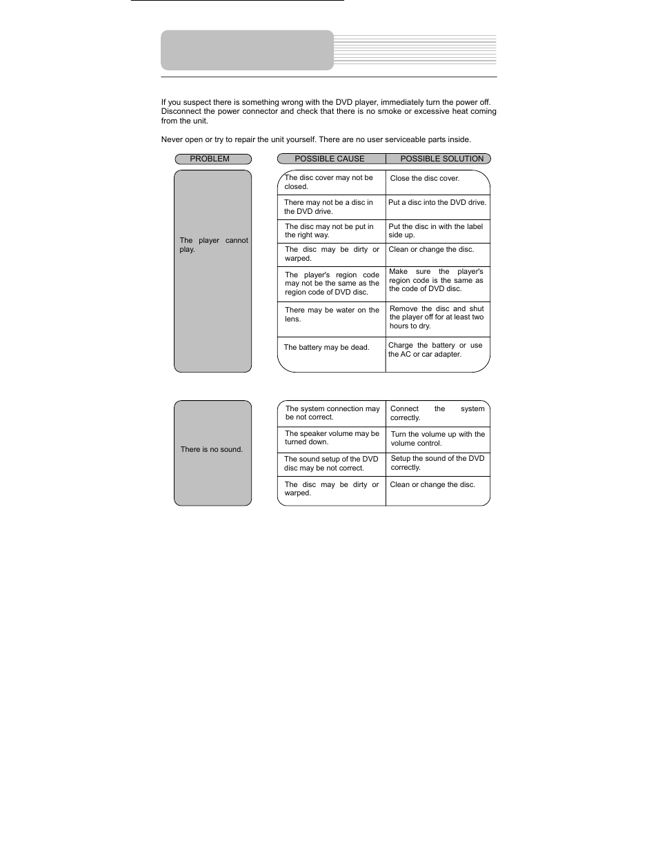 Troubleshooting | Polaroid PDM-0825M User Manual | Page 44 / 47
