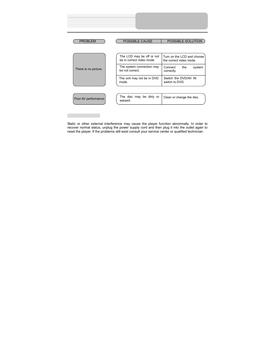 Troubleshooting | Polaroid PDM-0825M User Manual | Page 45 / 47